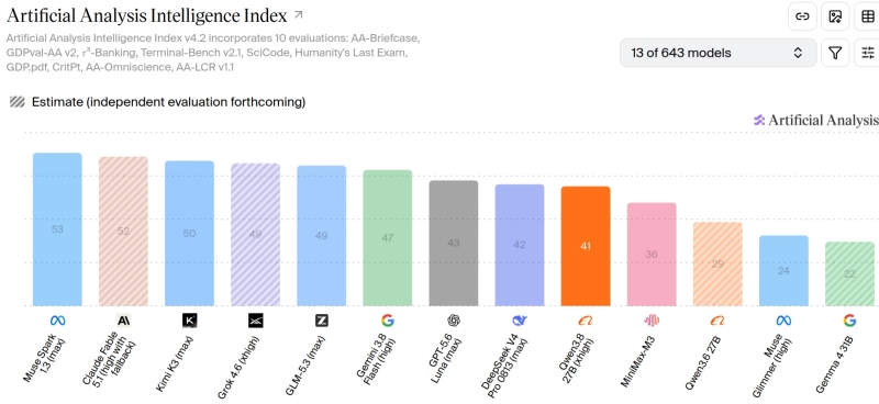 Google хочет поменьше пускать людей в настоящий интернет — в Discover тестируются ИИ-сводки вместо переходов на сайты